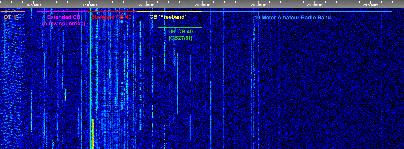 26 30 mhz sept 2024